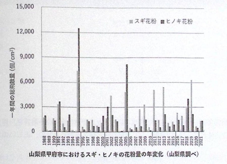 R3-Q04の原本設問図版