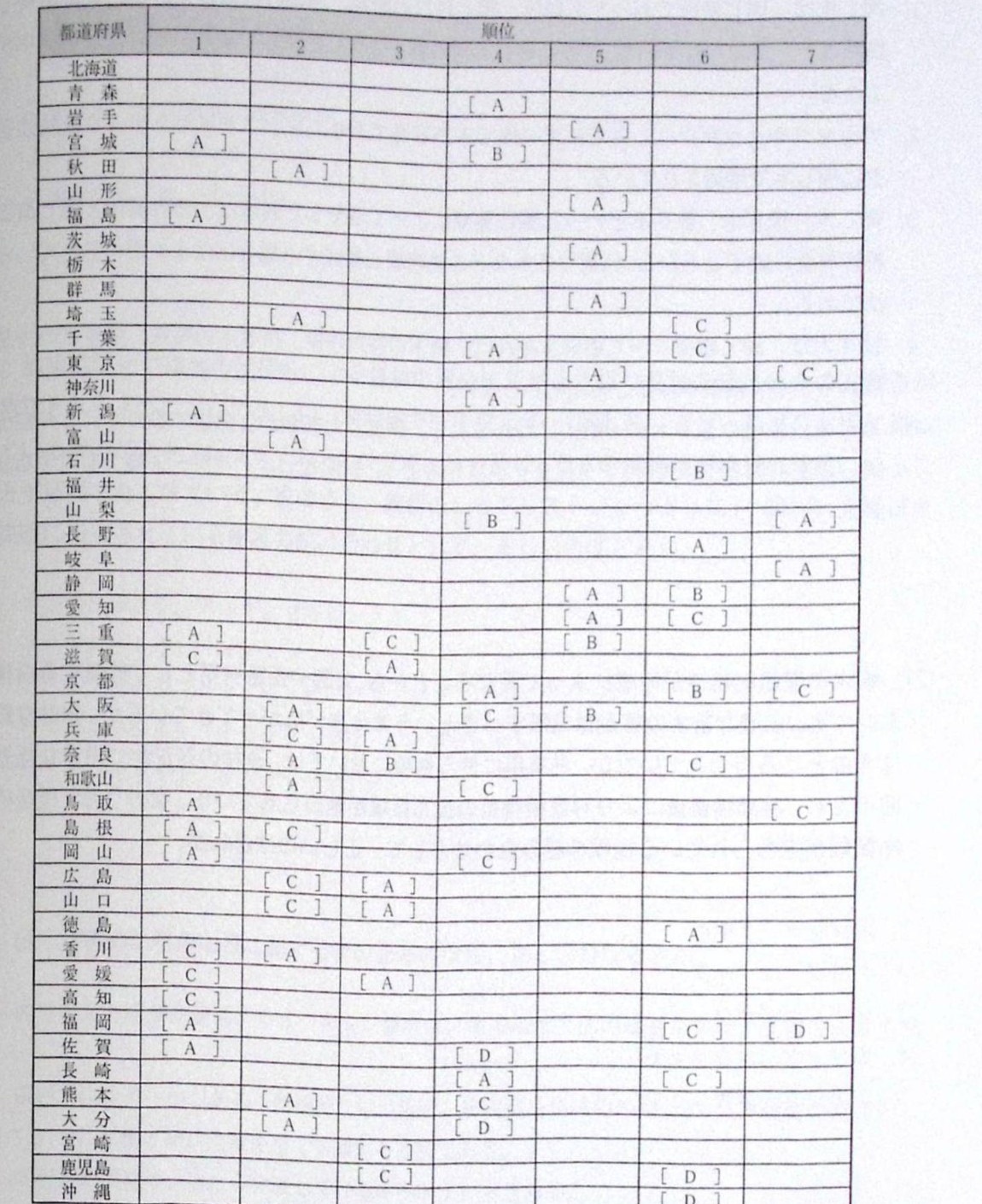 R3-Q25の原本設問図版